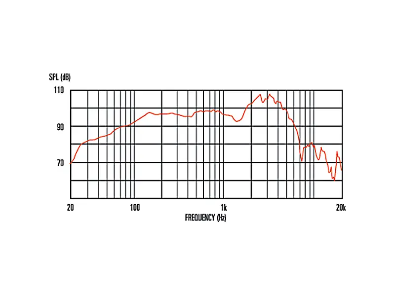 Celestion G12M Heritage 12" / 20 W / 8 Ohm - MADE IN UK