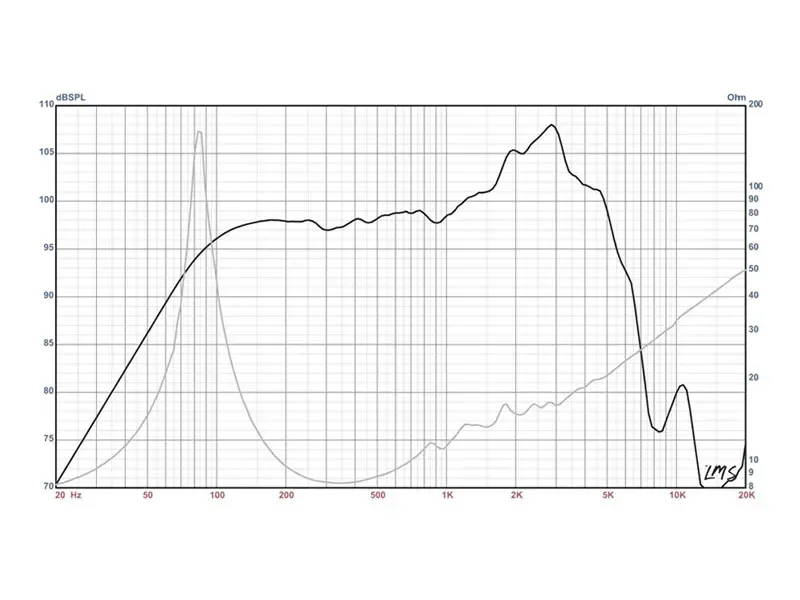 Eminence Ragin Cajun 10'' / 75 W / 8 Ohm
