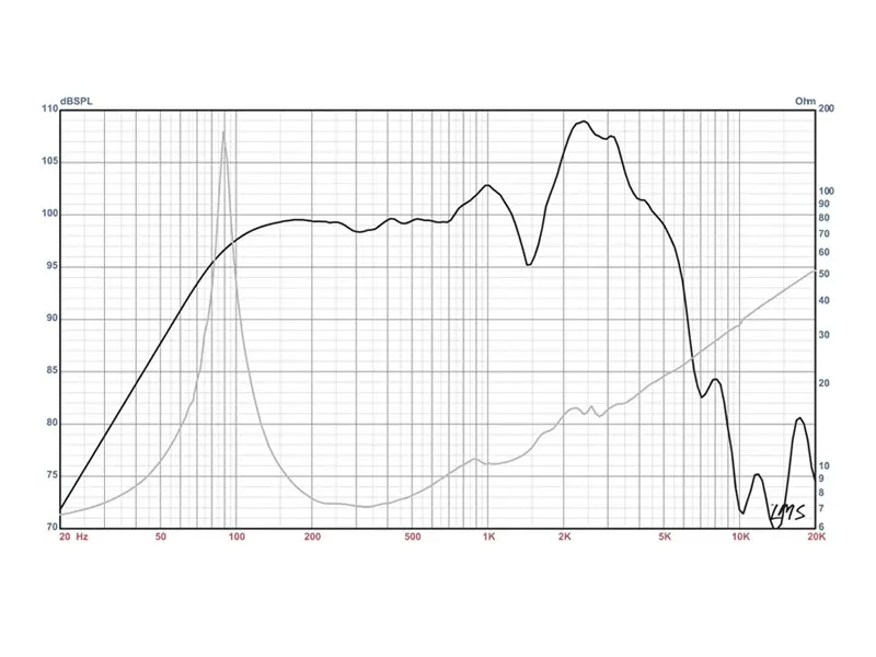 Eminence Legend GB 12 - 12'' / 30 cm / 50 W / 8 Ohm