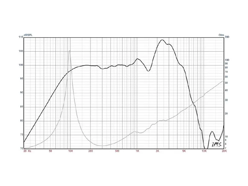 Eminence Cannabis Rex 12'' 50W 8 Ohm