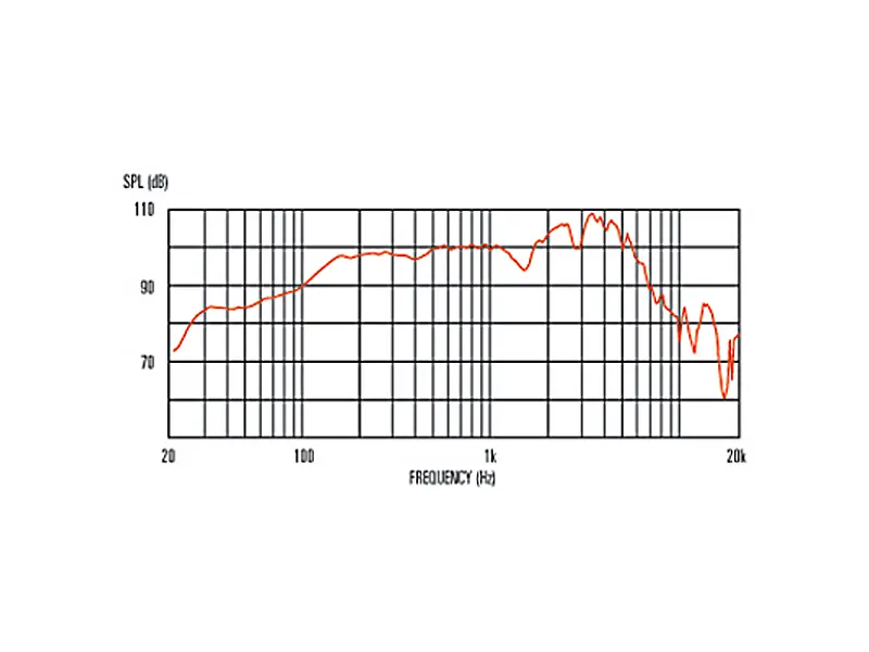 Celestion G12H(55) Heritage 55 Hz, 12" / 30 W / 8 Ohm - MADE IN UK
