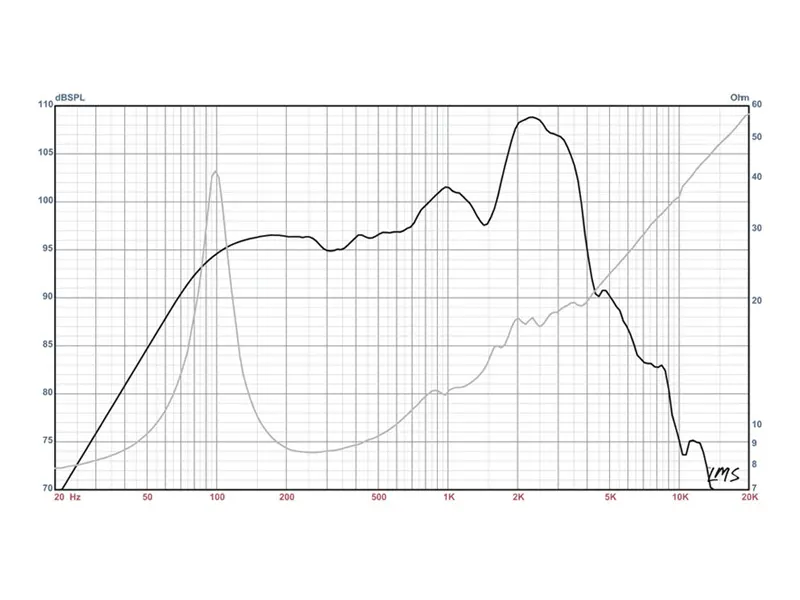 Eminence Legend 1258 - 12" / 8 Ohm / 75 Watt