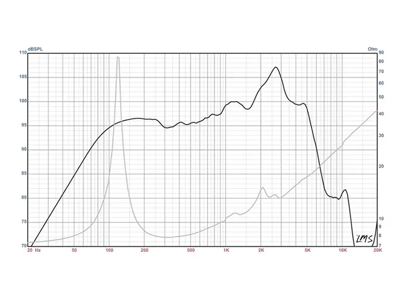 Eminence Legend 105 - 10" / 75 W / 8 Ohm