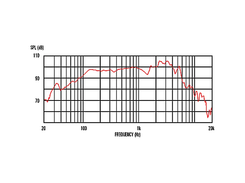Celestion G12-65 Heritage 12" / 65 W / 8 Ohm - MADE IN UK