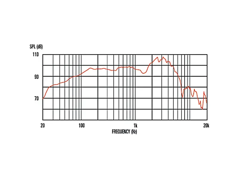 Celestion G12M Heritage 12" / 20 W / 16 Ohm - MADE IN UK