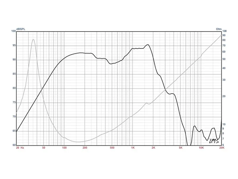 Eminence Legend BP102 10" 200 W 8 Ohm