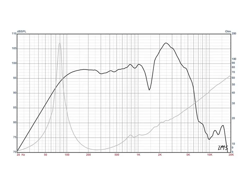 Eminence Texas Heat 12'' 150W 8 Ohm