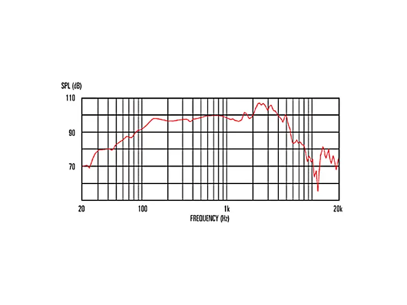 Celestion Seventy 80 12" / 80 W / 8 Ohm