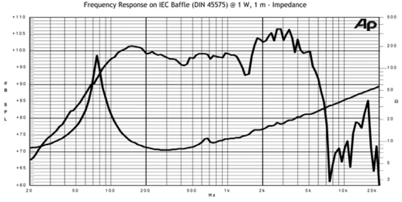 Jensen Jet Tornado Neodym 12" / 100 W / 16 Ohm