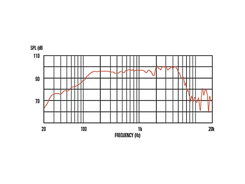 Celestion Alnico G10 Gold 10" / 40 W / 8 Ohms - MADE IN UK