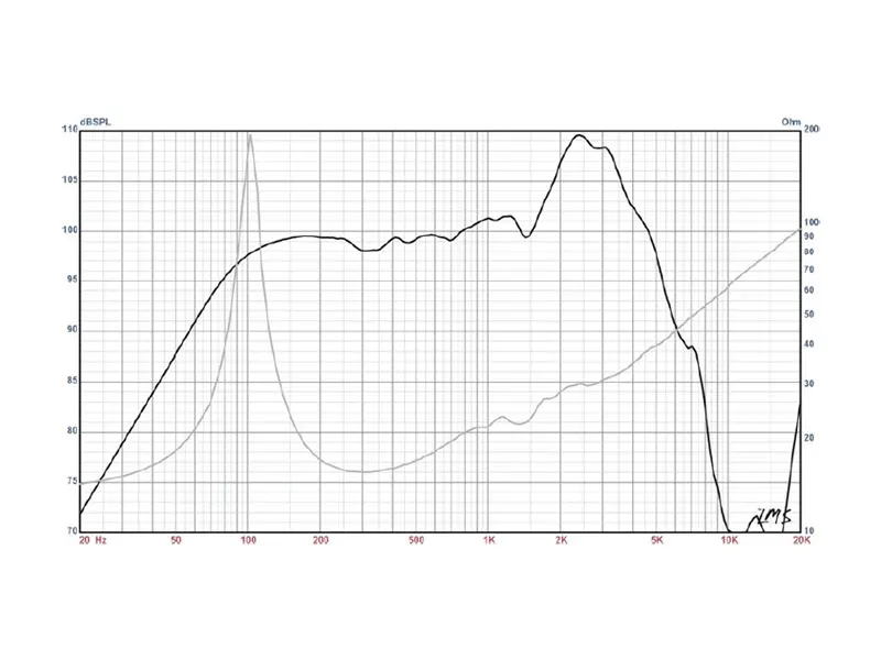 Eminence Cannabis Rex 12'' 50W 16 Ohm