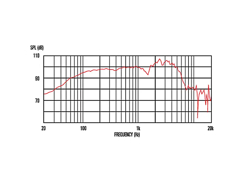 Celestion V-Type 12" / 70 W / 8 Ohm