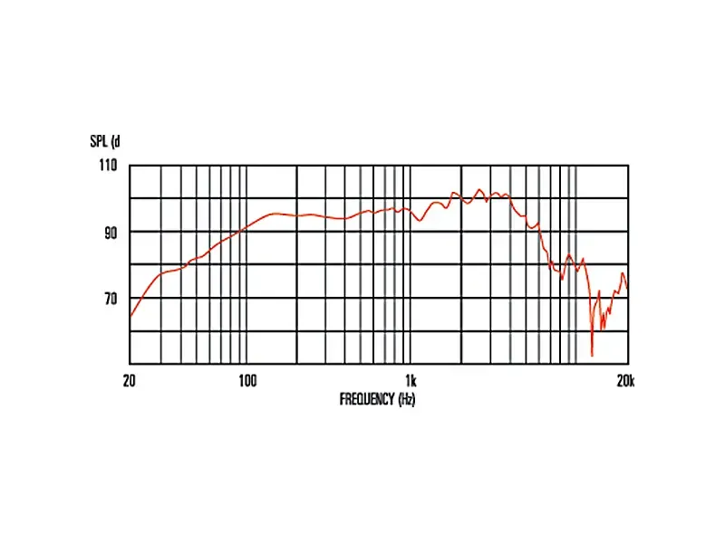 Celestion Ten 30 - 10" / 30 W / 8 Ohm