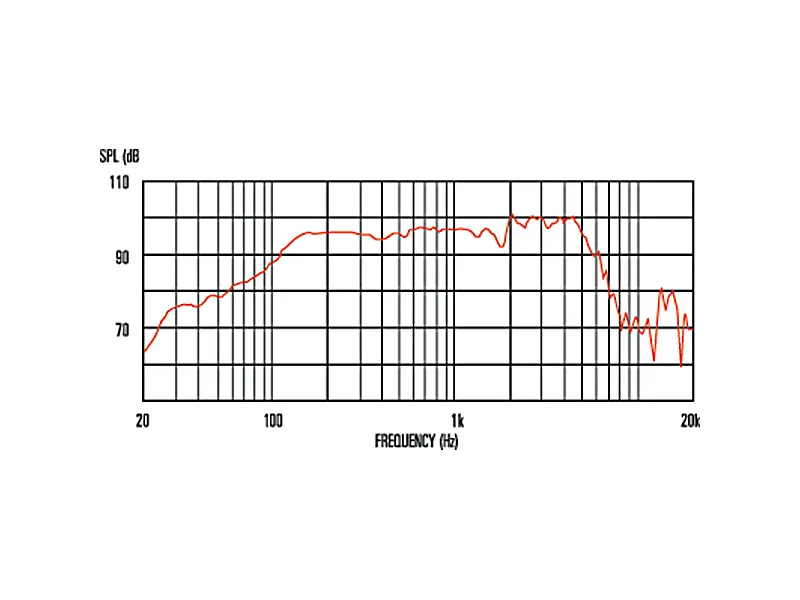 Celestion Alnico G10 Gold 10" / 40 W / 16 Ohms - MADE IN UK