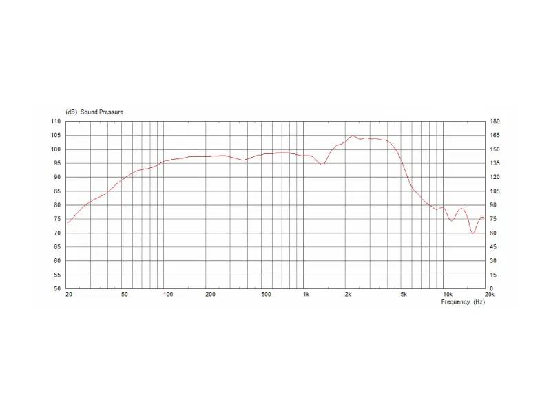 Celestion Neo V-Type - 12" / 70 W / 8 Ohm