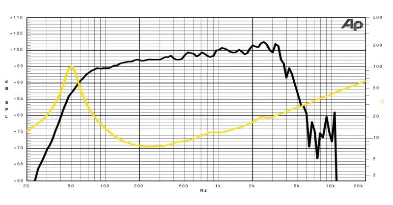 Jensen Bass Punch BP12/250 - 12" / 250 W / 8 Ohm