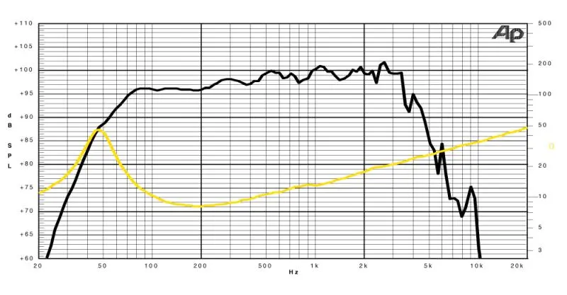 Jensen Bass Punch BP15/250 - 15" / 250 W / 8 Ohm