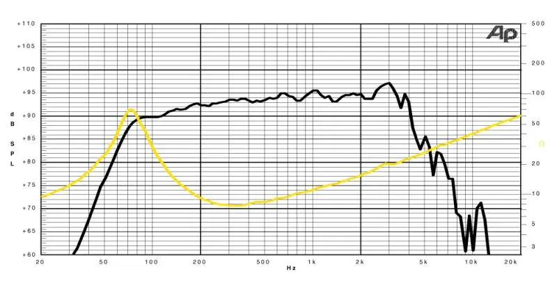 Jensen Bass Punch BP8/150 - 8" / 150 W / 8 Ohm