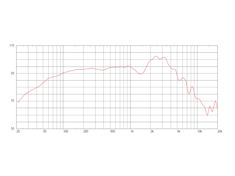 Celestion G12M-50 Hempback 12" / 50 W / 8 Ohm