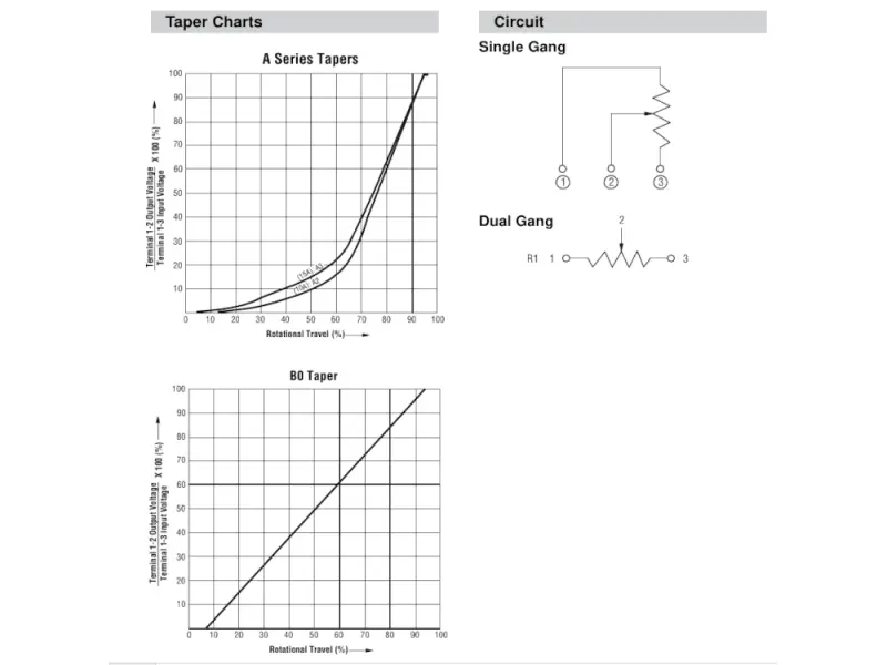 Bourns Potentiometer Mini 1M Log Knurled Shaft