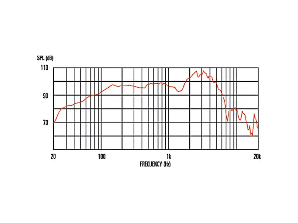 Celestion G12M Heritage 12" / 20 W / 8 Ohm - MADE IN UK
