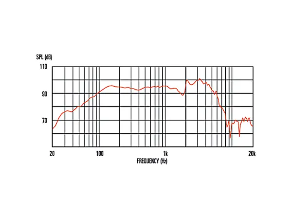 Celestion G10 Greenback 10" / 30 W / 16 Ohm - MADE IN UK