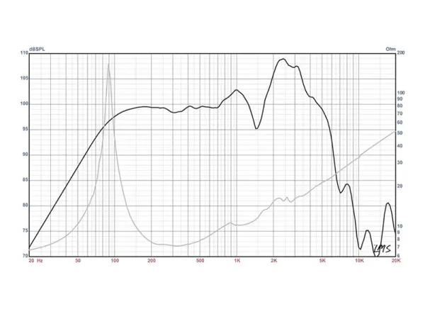 Eminence Legend GB 12 - 12'' / 30 cm / 50 W / 8 Ohm