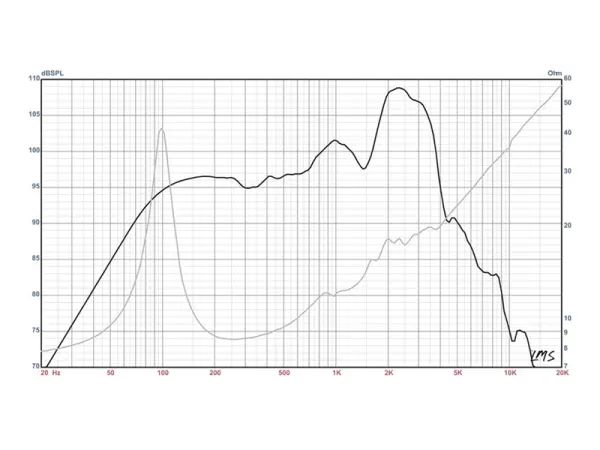 Eminence Legend 1258 - 12" / 8 Ohm / 75 Watt