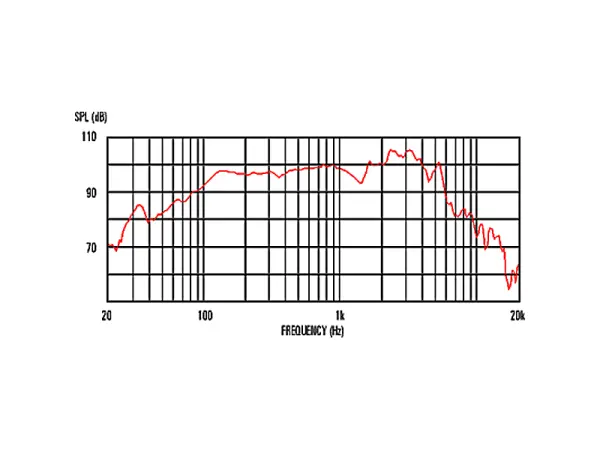 Celestion G12-65 Heritage 12" / 65 W / 8 Ohm - MADE IN UK