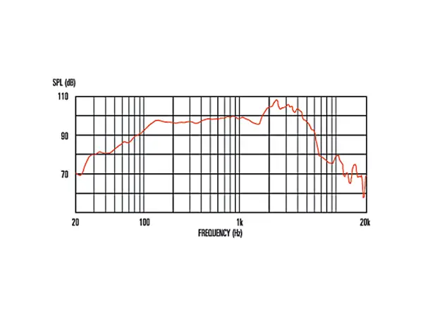 Celestion G12M Greenback 12" / 25 W / 8 Ohm - MADE IN UK