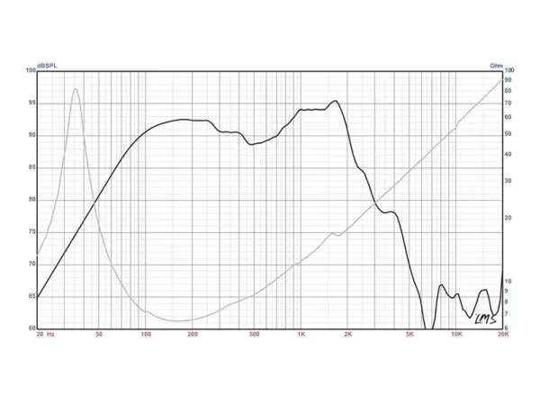 Eminence Legend BP102 10" 200 W 4 Ohm