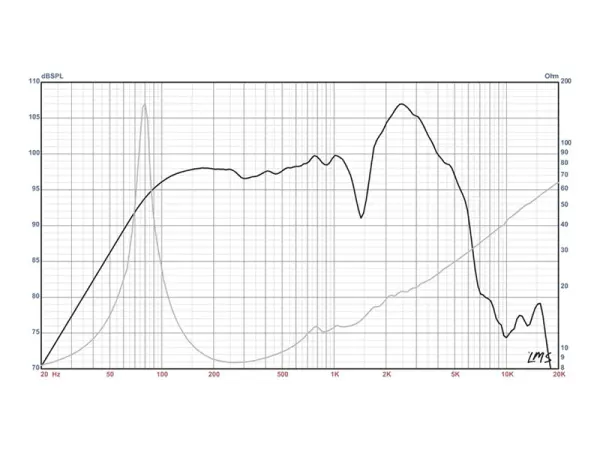 Eminence Texas Heat 12'' 150W 8 Ohm