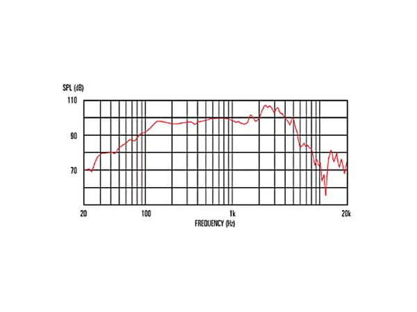 Celestion Seventy 80 12" / 80 W / 8 Ohm