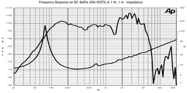 Jensen Jet Tornado Neodym 12" / 100 W / 16 Ohm