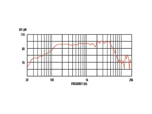 Celestion Alnico G10 Gold 10" / 40 W / 8 Ohms - MADE IN UK