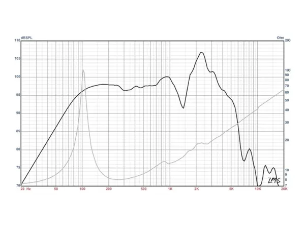 Eminence Guitar Legend 1218  - 12" / 150 W / 8 Ohm