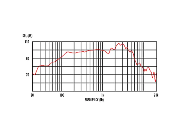 Celestion Classic Lead 80 - 12" / 80 W / 8 Ohm - MADE IN UK