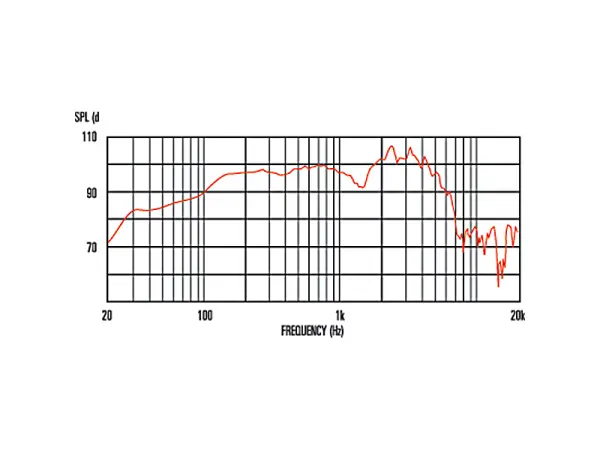 Celestion G12M-65 Creamback 12" / 65W / 8 Ohm - MADE IN UK