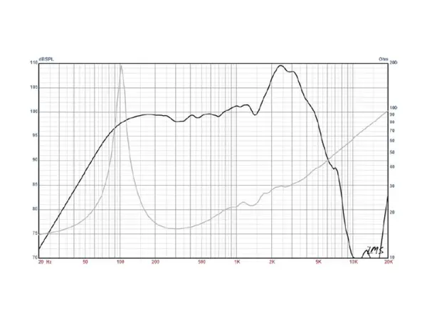 Eminence Cannabis Rex 12'' 50W 16 Ohm