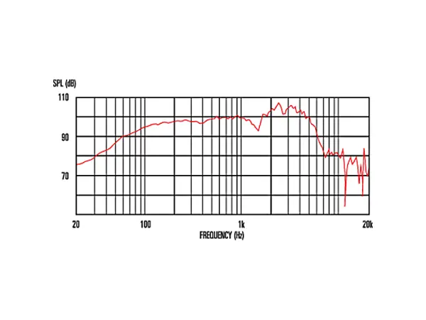 Celestion V-Type 12" / 70 W / 8 Ohm