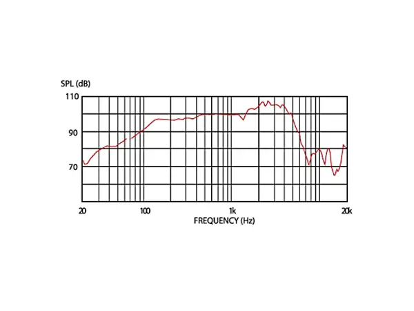 Celestion Vintage 30 - 12" / 60 W / 16 Ohm - MADE IN UK