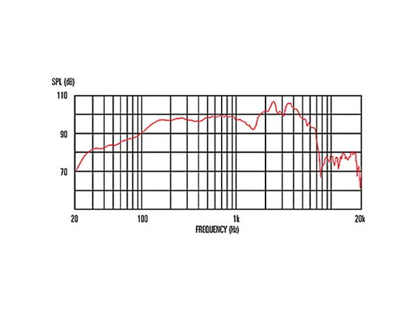 Celestion Neo Creamback 12" / 60W / 8 Ohm - MADE IN UK