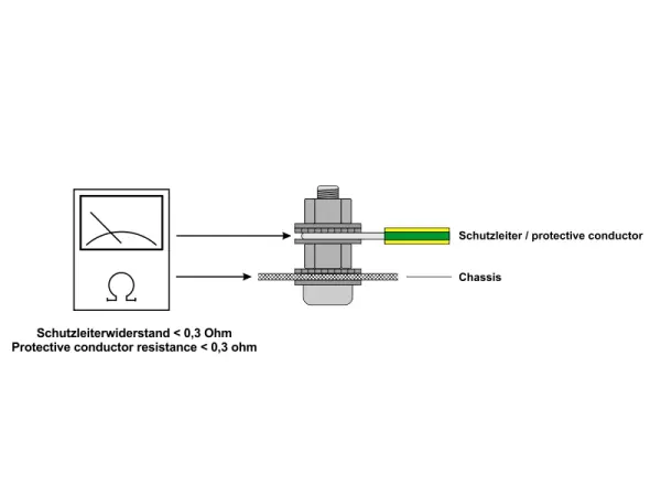 TTCA Wire 0,75 mm² with lug, green-yellow, incl. fastening material