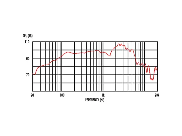 Celestion G12T-75 12" / 75 W / 8 Ohm