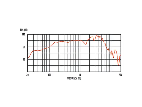Celestion G12H(55) Heritage 55 Hz, 12" / 30 W / 16 Ohm - MADE IN UK