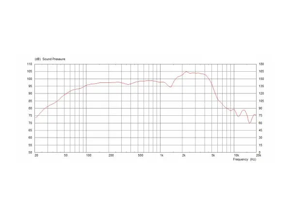 Celestion Neo V-Type - 12" / 70 W / 16 Ohm