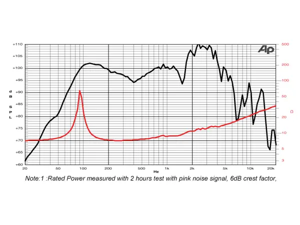 Jensen Jet Blackbird 12" / 40 W / 8 Ohm