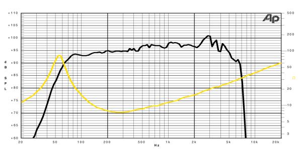 Jensen Bass Punch BP10/150 - 10" / 150 W / 8 Ohm