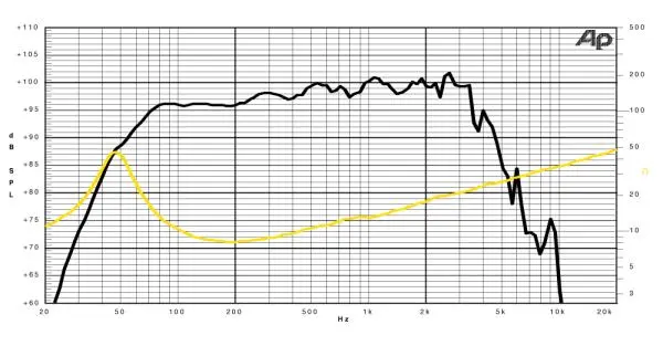 Jensen Bass Punch BP15/250 - 15" / 250 W / 8 Ohm
