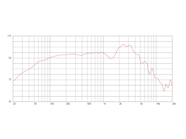 Celestion G12M-50 Hempback 12" / 50 W / 8 Ohm